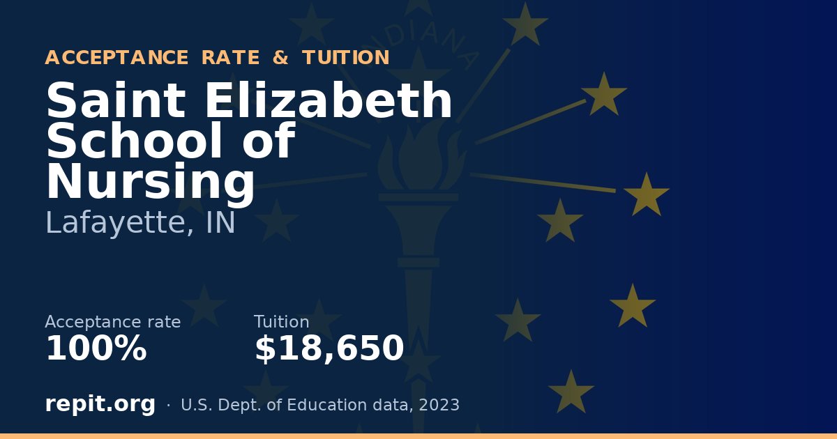 Saint Elizabeth School of Nursing — acceptance rate 100%, tuition $18,650