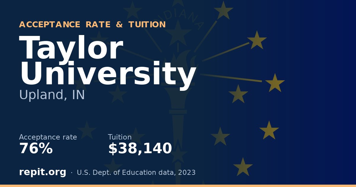 Taylor University — acceptance rate 76%, tuition $38,140