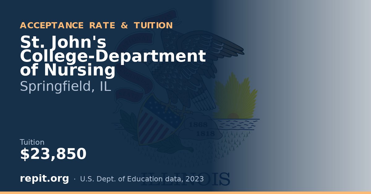 St. John's College-Department of Nursing — tuition $23,850