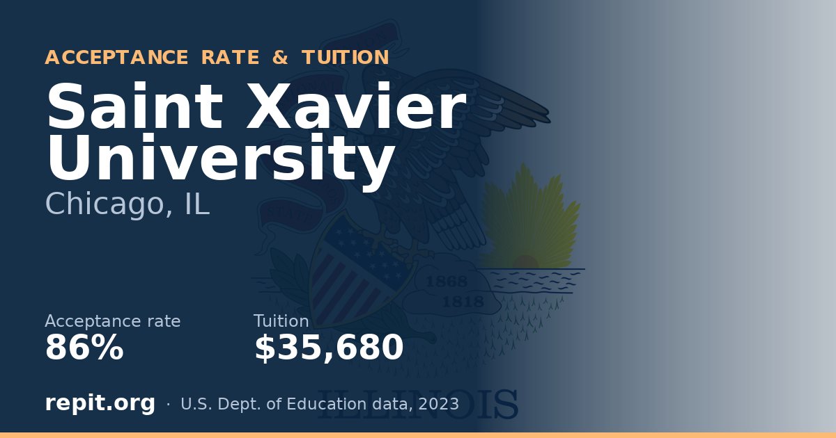 Saint Xavier University — acceptance rate 86%, tuition $35,680