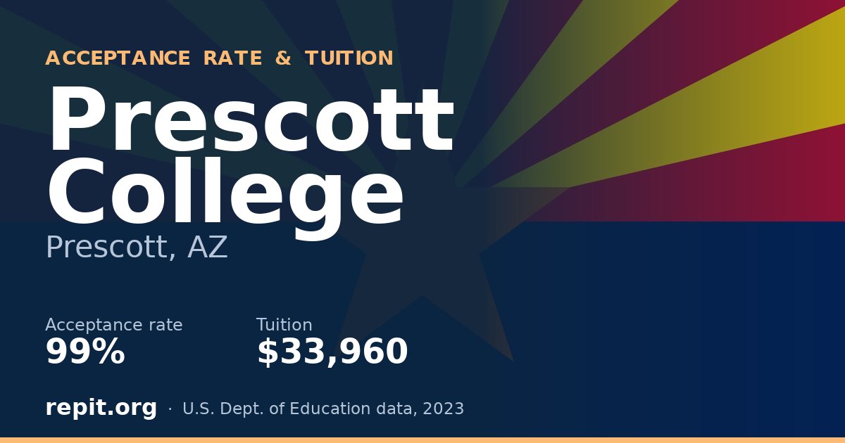 Prescott College — acceptance rate 99%, tuition $33,960