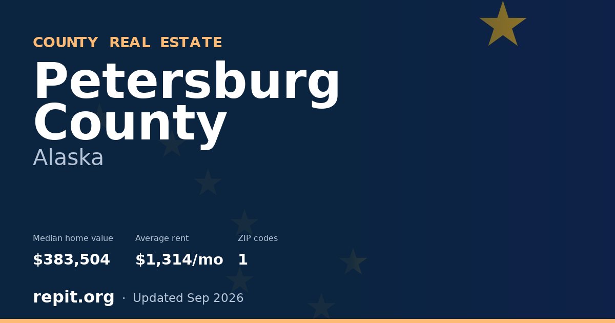 Petersburg County, AK real estate — median home value $383,504, average rent $1,314/mo