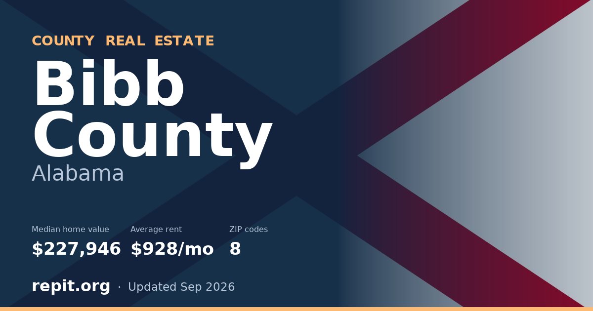 Bibb County, AL real estate — median home value $227,946, average rent $928/mo