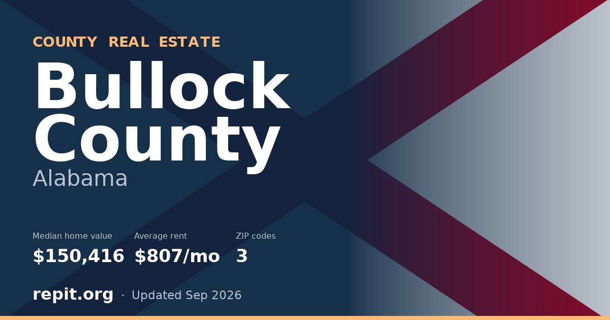 Bullock County, AL real estate — median home value $150,416, average rent $807/mo