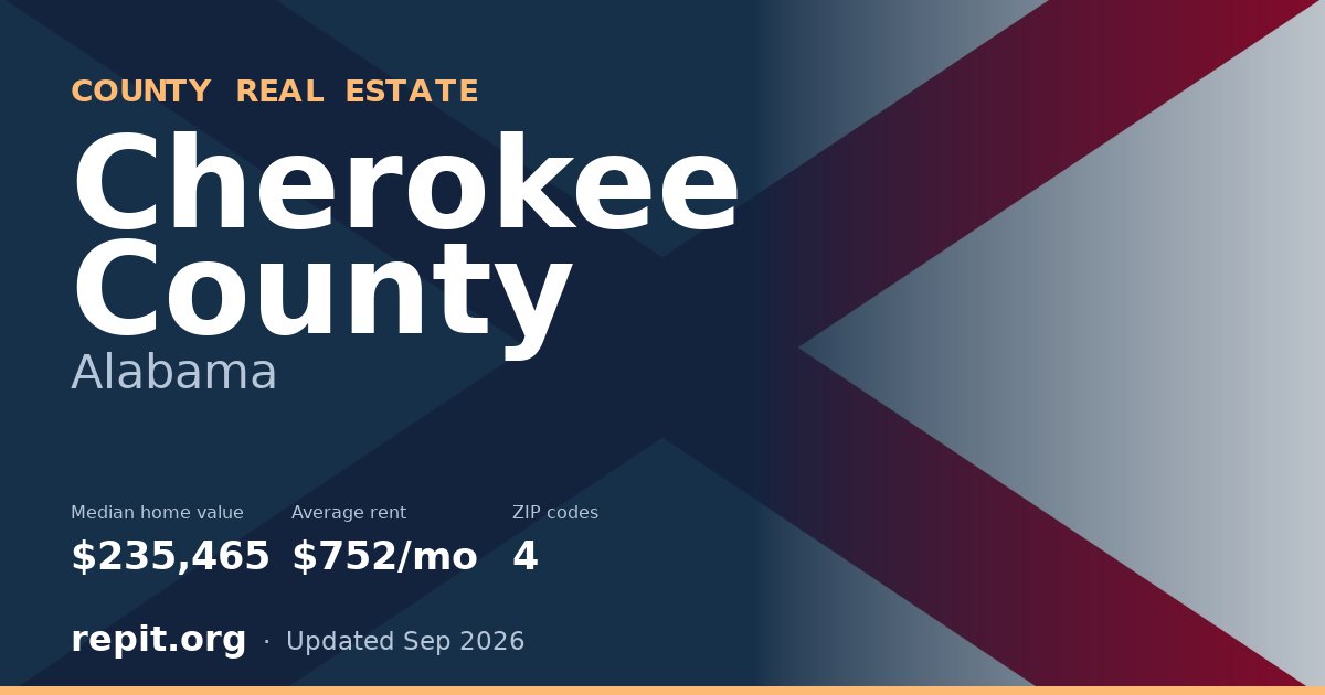 Cherokee County, AL real estate — median home value $235,465, average rent $752/mo