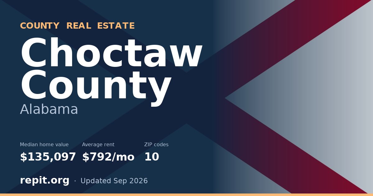 Choctaw County, AL real estate — median home value $135,097, average rent $792/mo