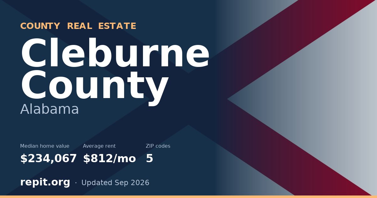 Cleburne County, AL real estate — median home value $234,067, average rent $812/mo