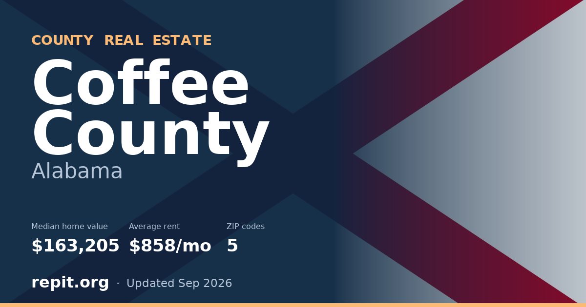 Coffee County, AL real estate — median home value $163,205, average rent $858/mo