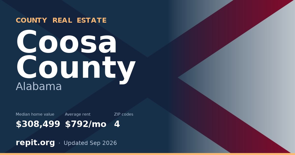 Coosa County, AL real estate — median home value $308,499, average rent $792/mo