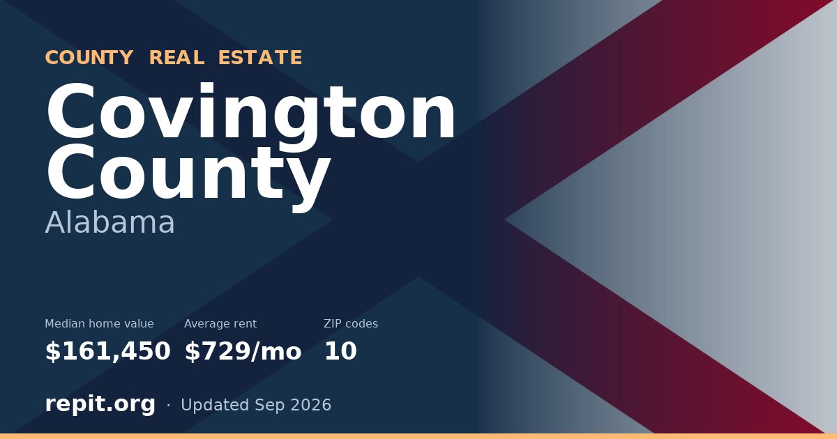 Covington County, AL real estate — median home value $161,450, average rent $729/mo