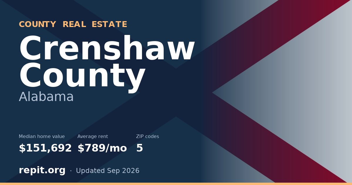 Crenshaw County, AL real estate — median home value $151,692, average rent $789/mo