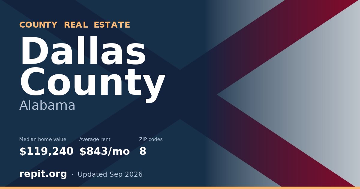Dallas County, AL real estate — median home value $119,240, average rent $843/mo