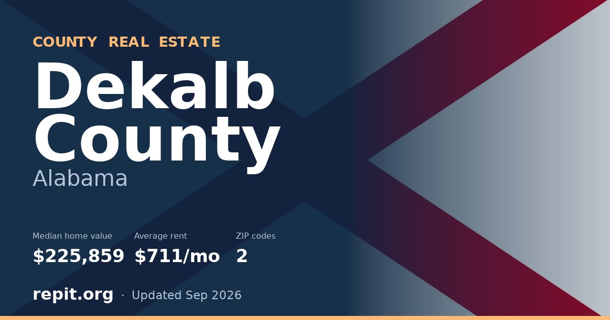 Dekalb County, AL real estate — median home value $225,859, average rent $711/mo
