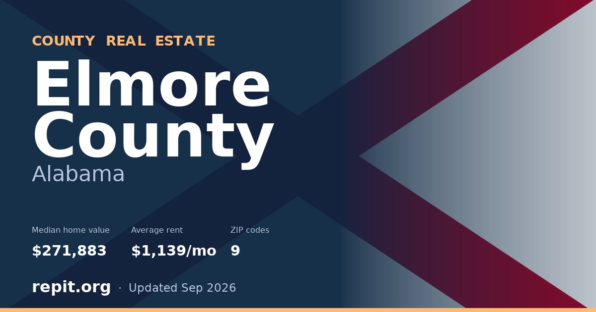 Elmore County, AL real estate — median home value $271,883, average rent $1,139/mo