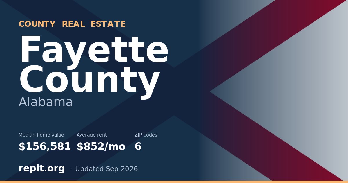 Fayette County, AL real estate — median home value $156,581, average rent $852/mo