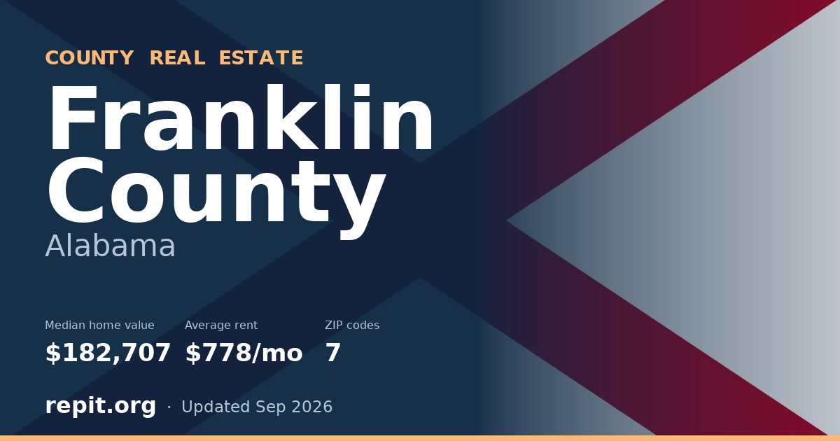 Franklin County, AL real estate — median home value $182,707, average rent $778/mo