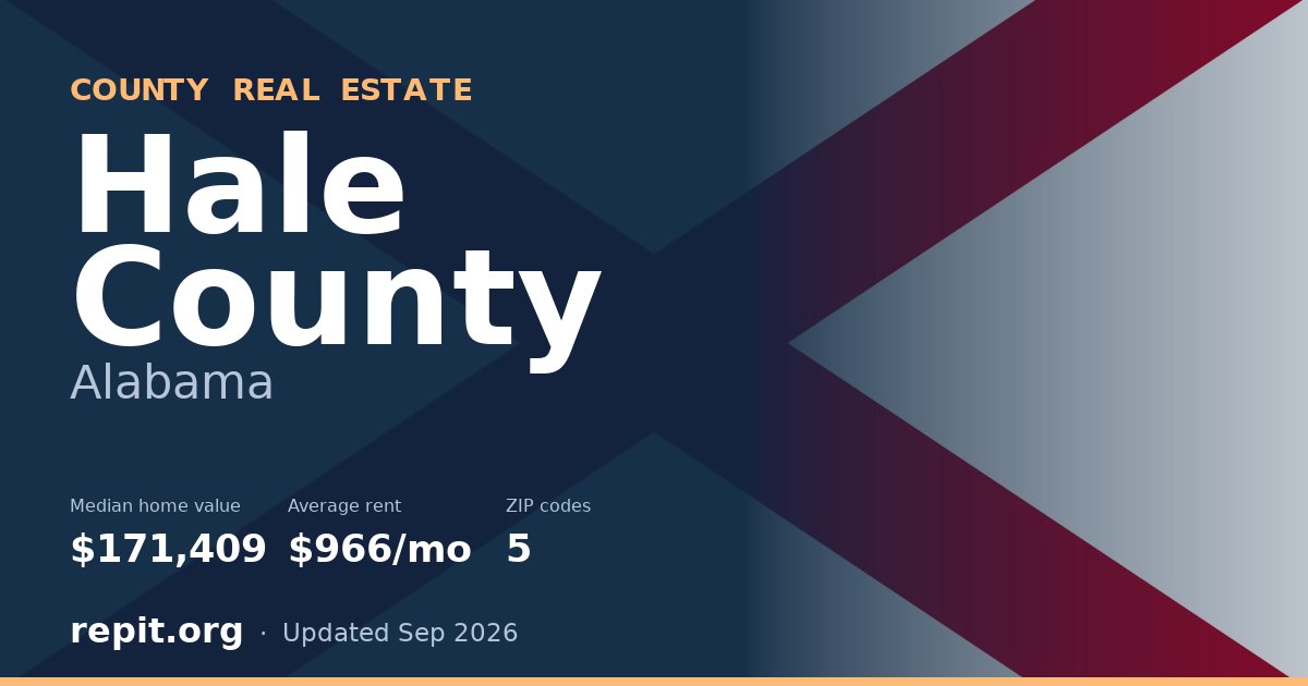 Hale County, AL real estate — median home value $171,409, average rent $966/mo