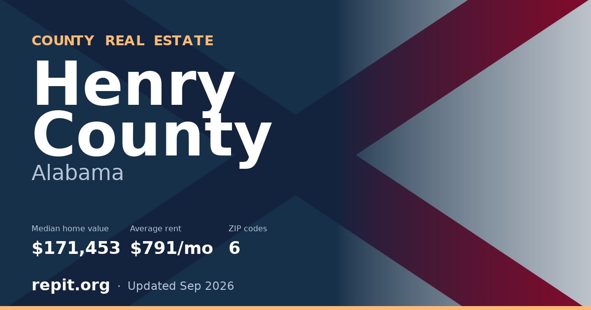 Henry County, AL real estate — median home value $171,453, average rent $791/mo