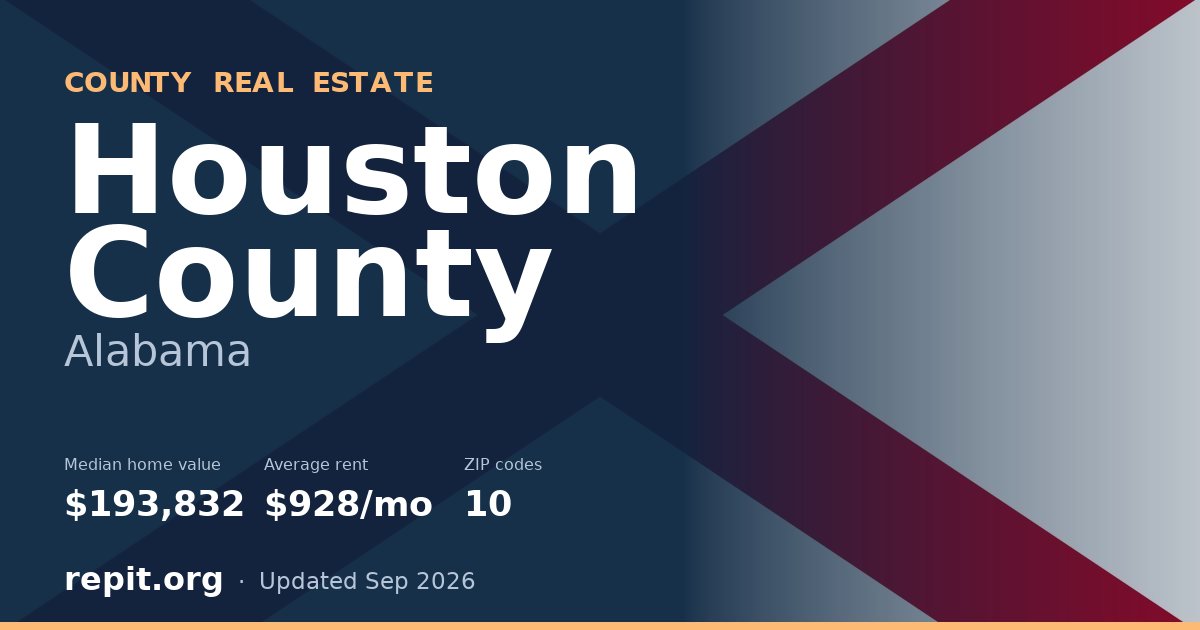 Houston County, AL real estate — median home value $193,832, average rent $928/mo