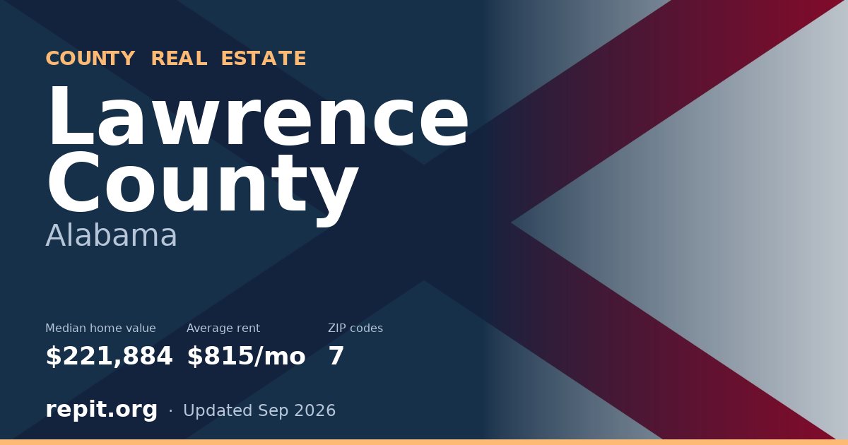 Lawrence County, AL real estate — median home value $221,884, average rent $815/mo