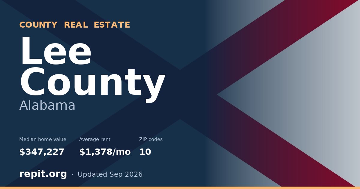 Lee County, AL real estate — median home value $347,227, average rent $1,378/mo