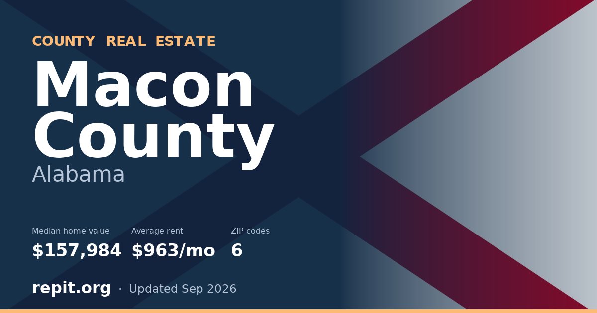 Macon County, AL real estate — median home value $157,984, average rent $963/mo