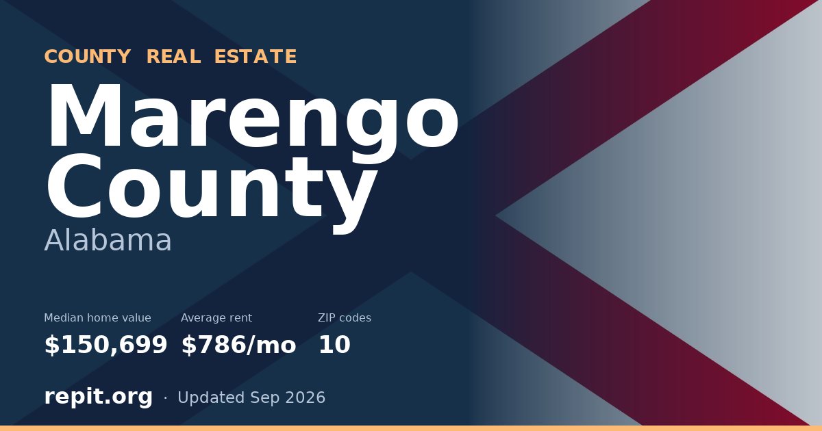 Marengo County, AL real estate — median home value $150,699, average rent $786/mo