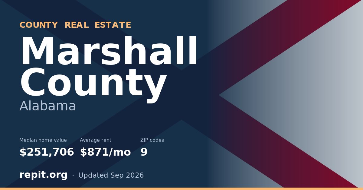 Marshall County, AL real estate — median home value $251,706, average rent $871/mo