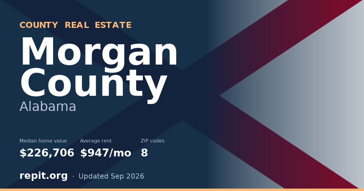 Morgan County, AL real estate — median home value $226,706, average rent $947/mo