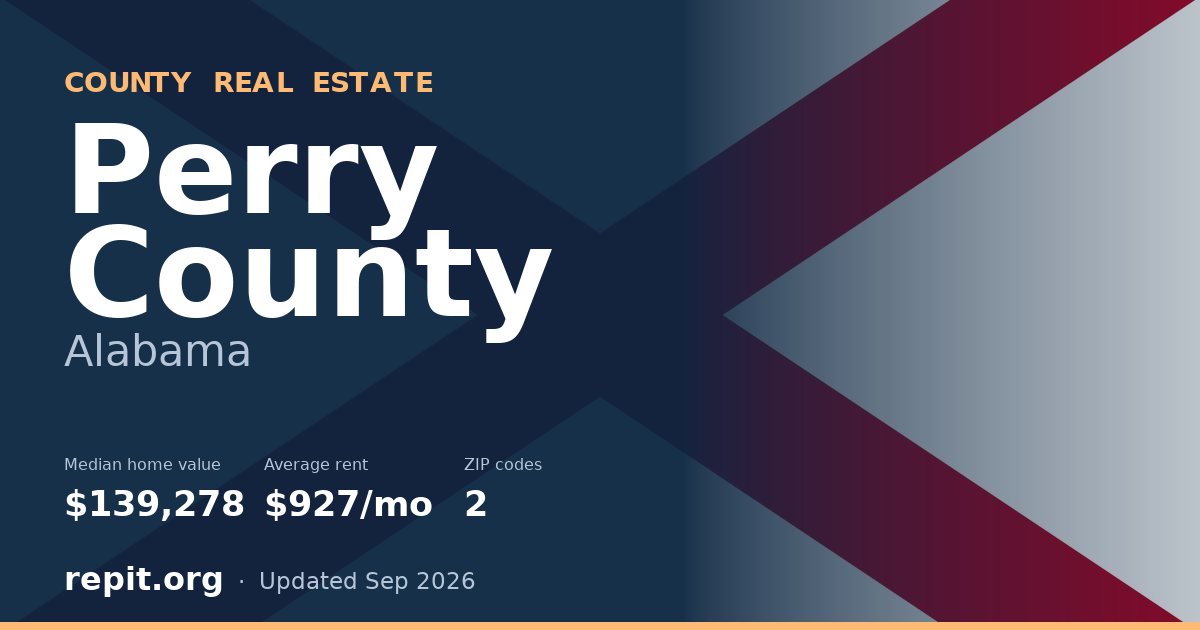 Perry County, AL real estate — median home value $139,278, average rent $927/mo