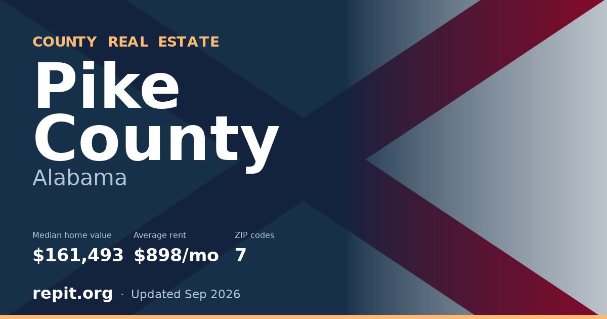 Pike County, AL real estate — median home value $161,493, average rent $898/mo