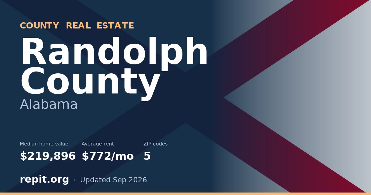 Randolph County, AL real estate — median home value $219,896, average rent $772/mo