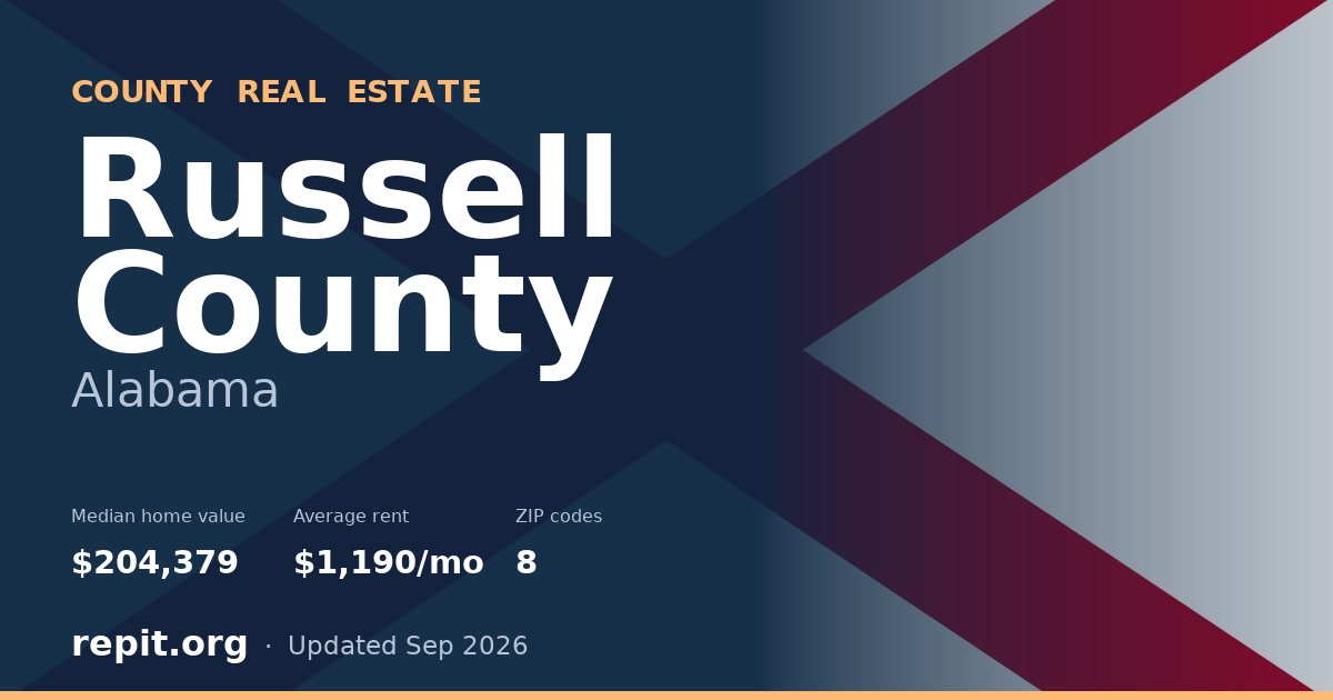 Russell County, AL real estate — median home value $204,379, average rent $1,190/mo