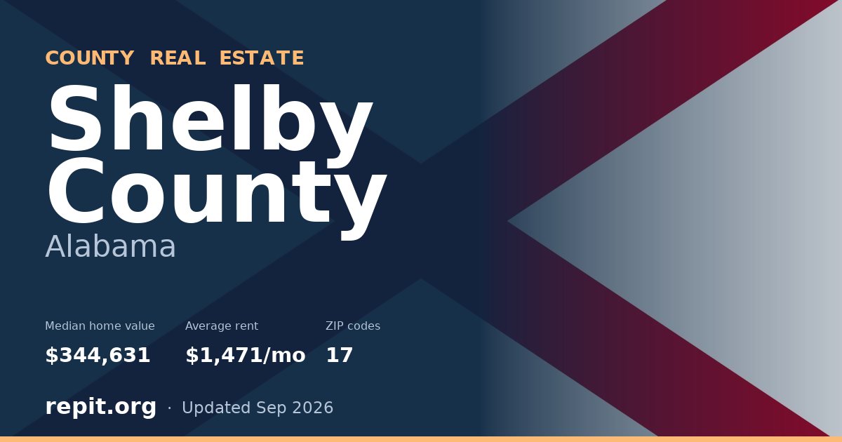 Shelby County, AL real estate — median home value $344,631, average rent $1,471/mo