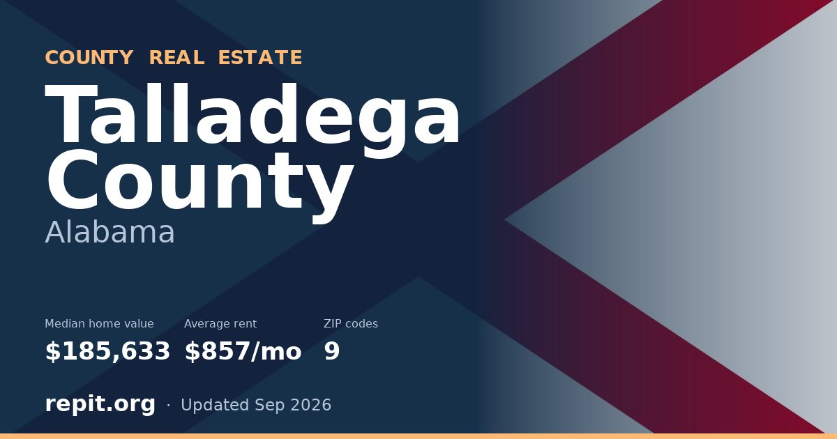 Talladega County, AL real estate — median home value $185,633, average rent $857/mo