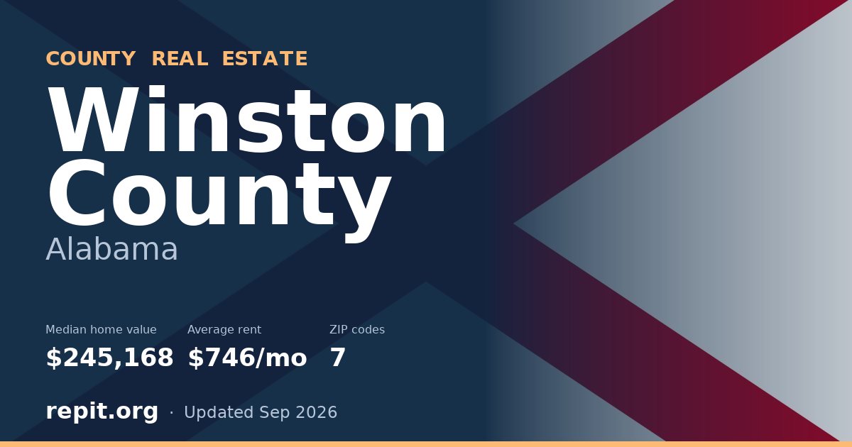 Winston County, AL real estate — median home value $245,168, average rent $746/mo