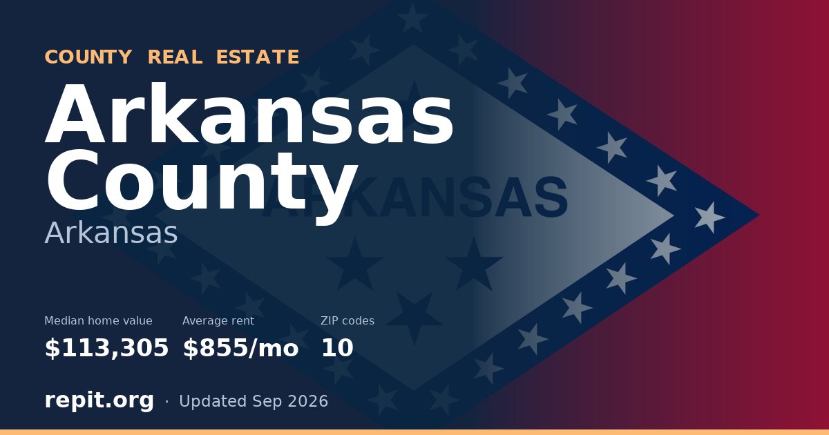 Arkansas County, AR real estate — median home value $113,305, average rent $855/mo
