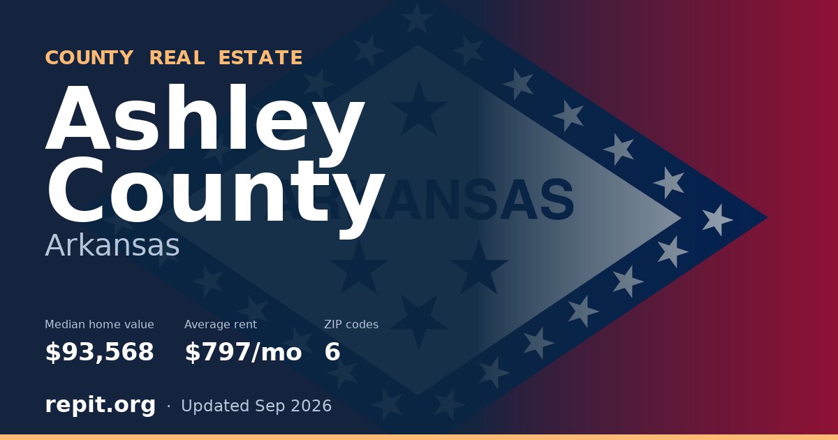 Ashley County, AR real estate — median home value $93,568, average rent $797/mo