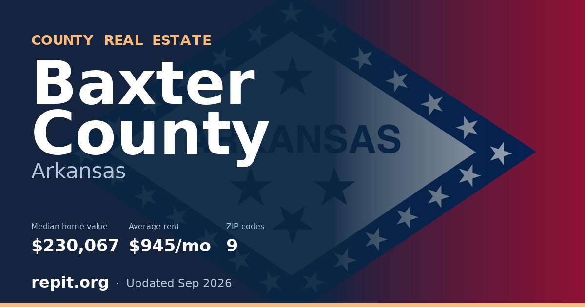 Baxter County, AR real estate — median home value $230,067, average rent $945/mo