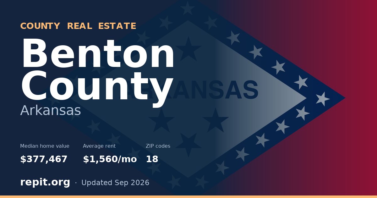 Benton County, AR real estate — median home value $377,467, average rent $1,560/mo