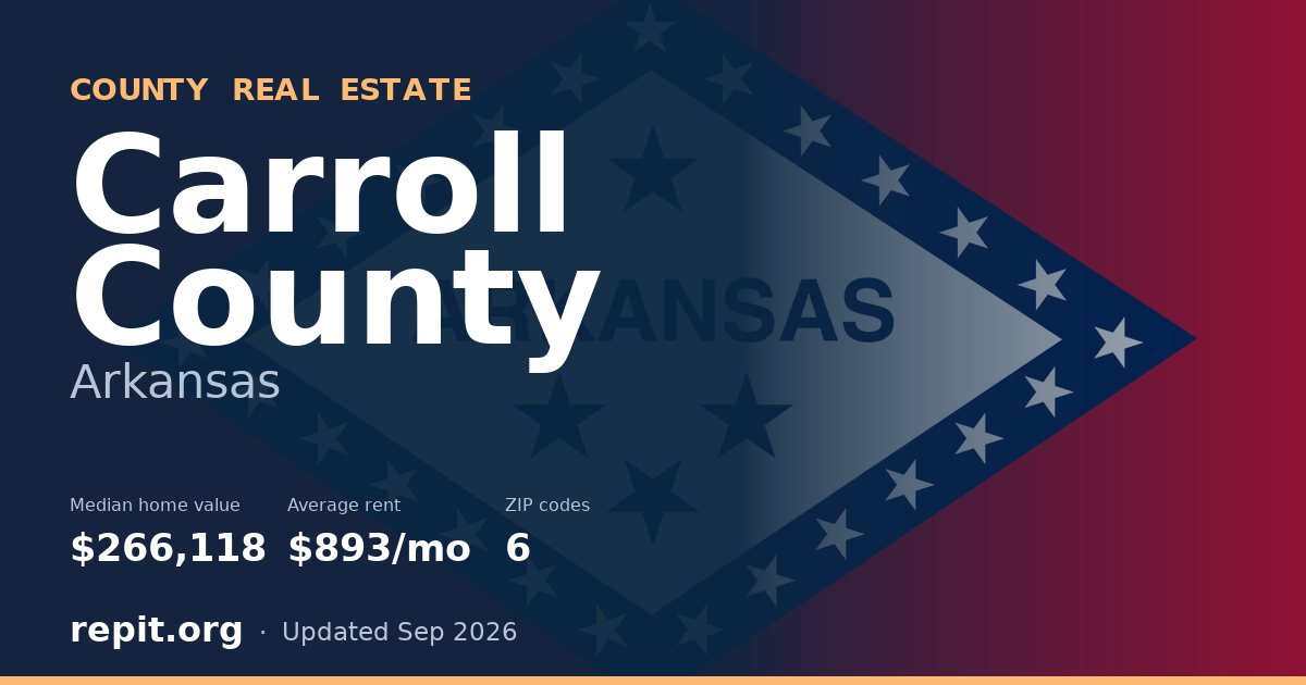 Carroll County, AR real estate — median home value $266,118, average rent $893/mo