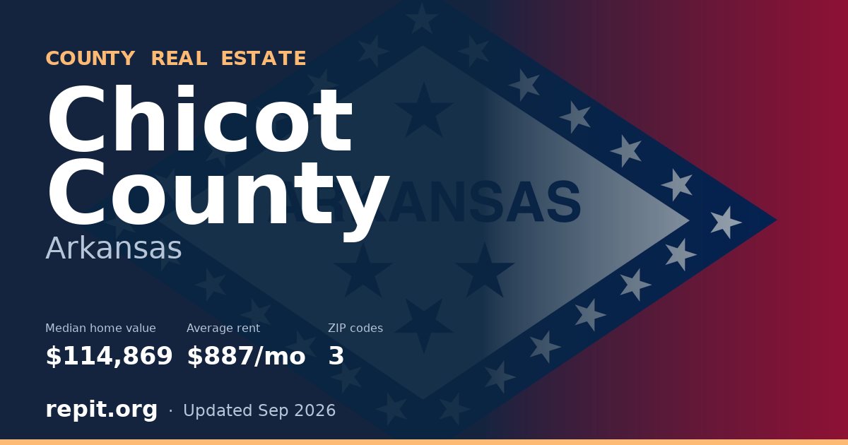Chicot County, AR real estate — median home value $114,869, average rent $887/mo