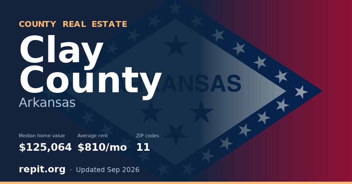Clay County, AR real estate — median home value $125,064, average rent $810/mo