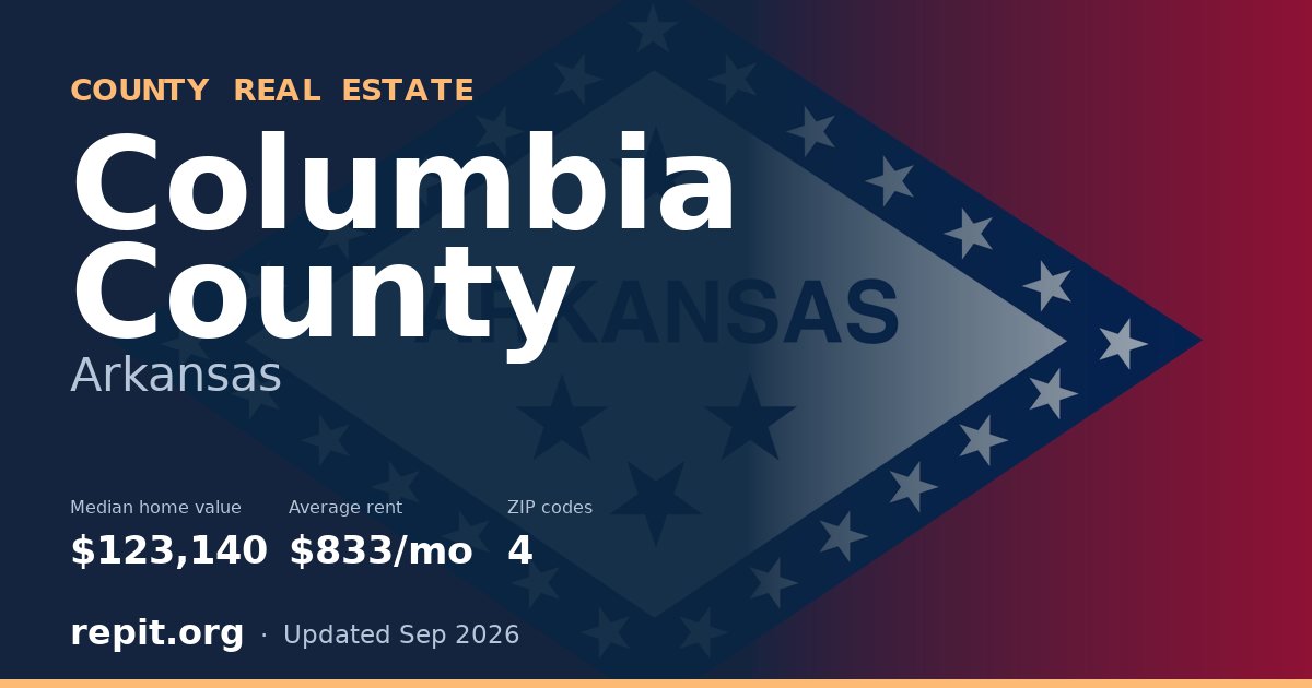 Columbia County, AR real estate — median home value $123,140, average rent $833/mo