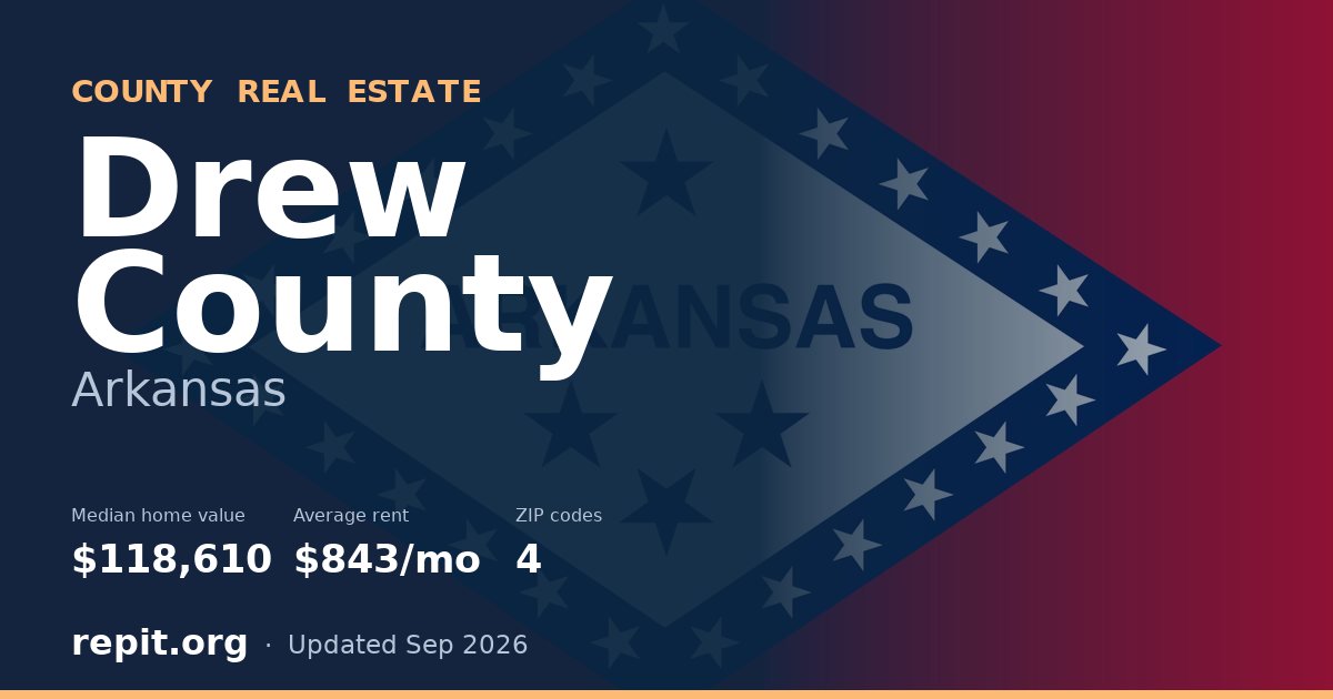 Drew County, AR real estate — median home value $118,610, average rent $843/mo