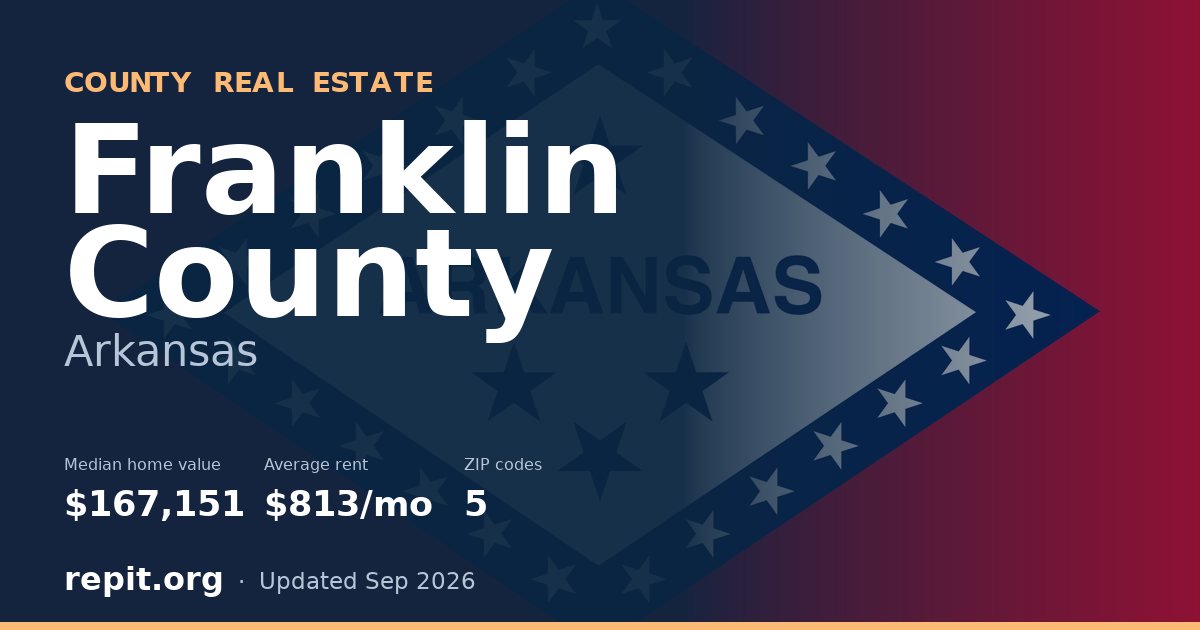 Franklin County, AR real estate — median home value $167,151, average rent $813/mo