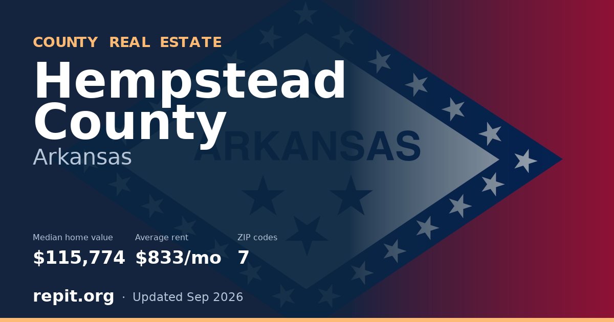 Hempstead County, AR real estate — median home value $115,774, average rent $833/mo