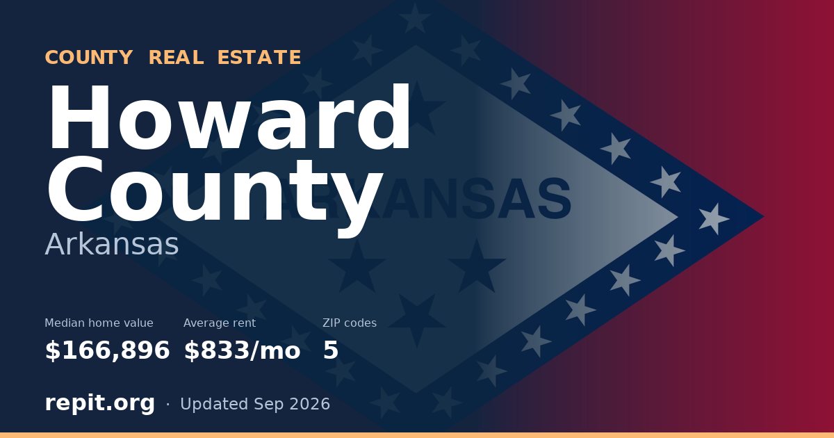 Howard County, AR real estate — median home value $166,896, average rent $833/mo