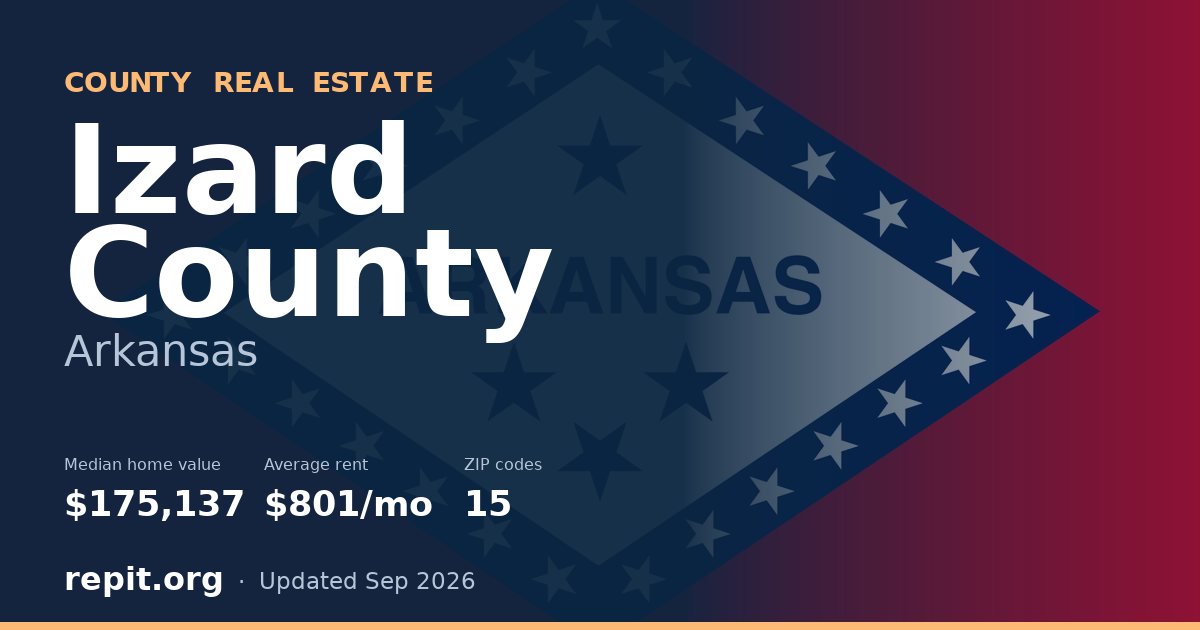 Izard County, AR real estate — median home value $175,137, average rent $801/mo