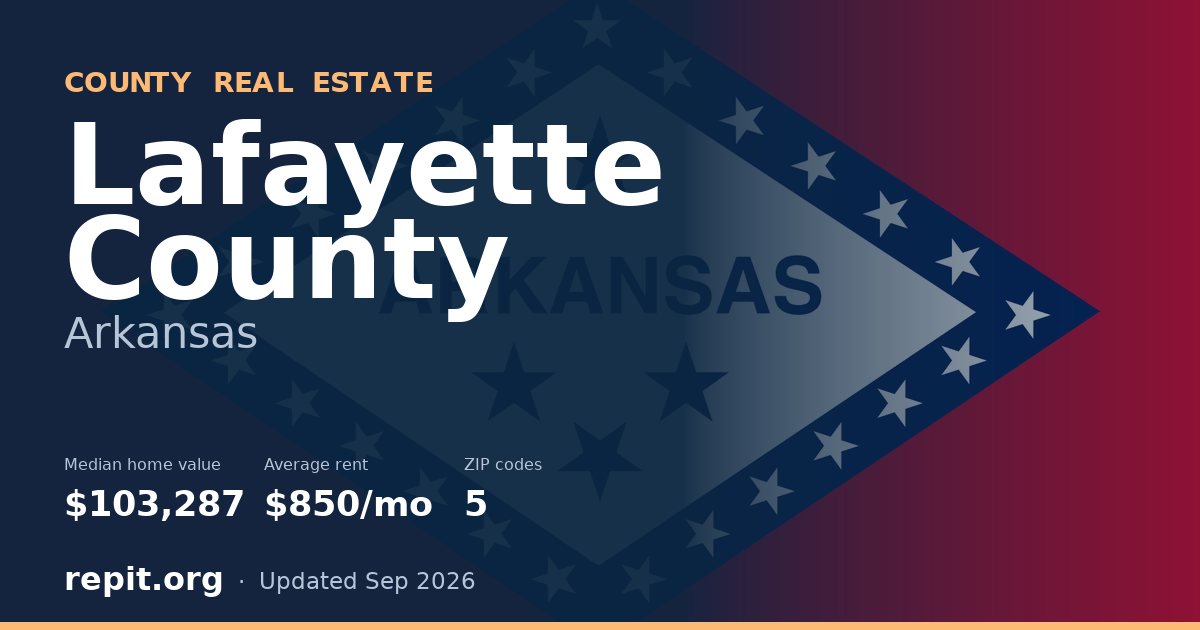 Lafayette County, AR real estate — median home value $103,287, average rent $850/mo